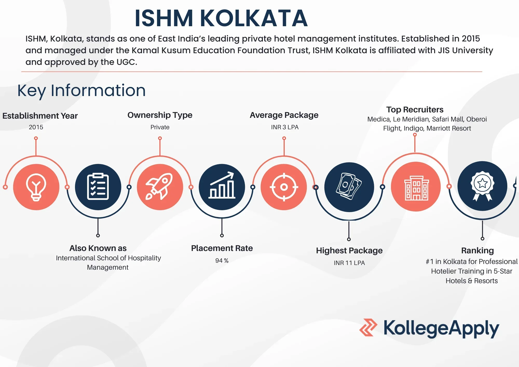 ISHM Kolkata Highlights