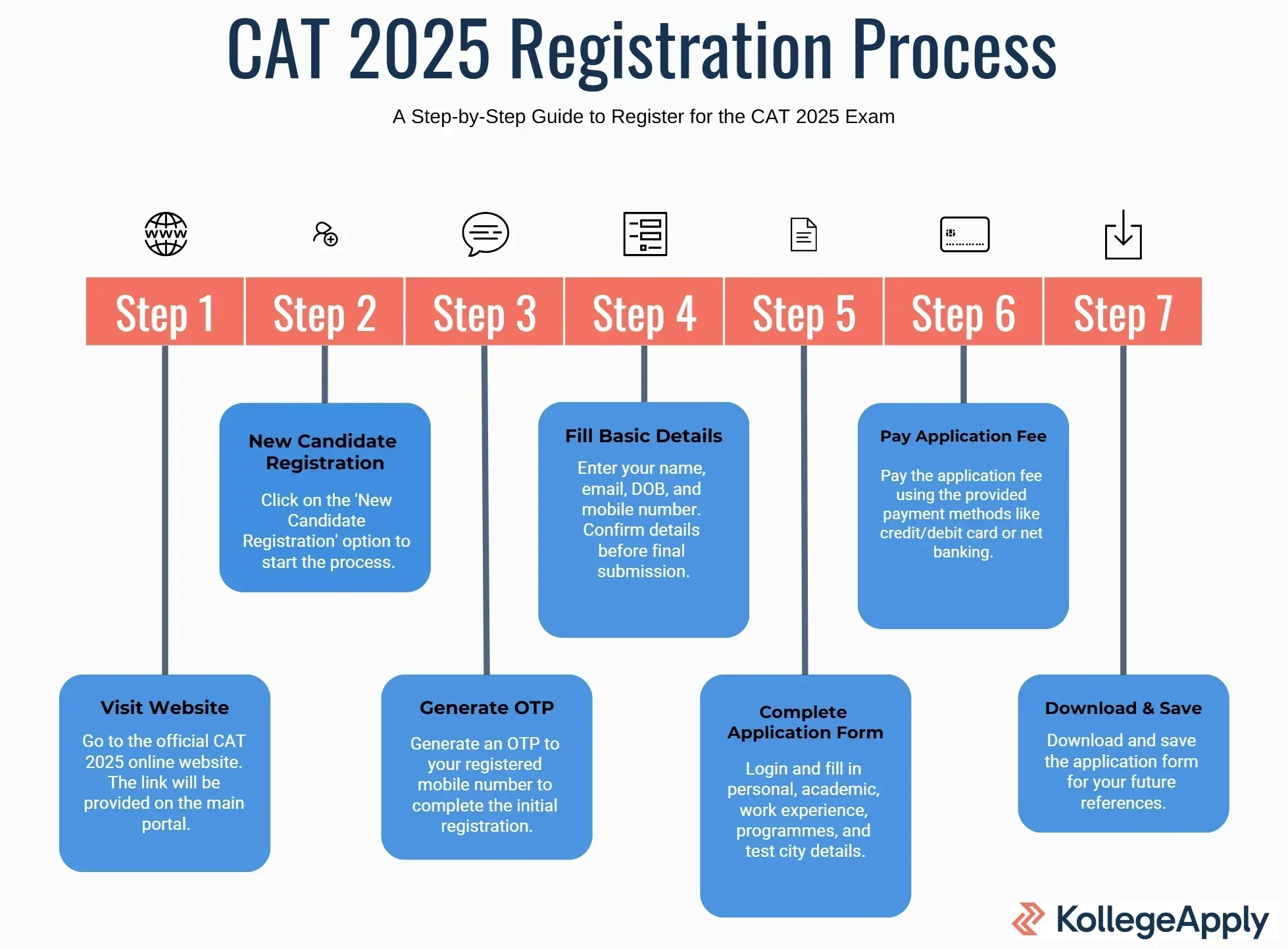 CAT 2025