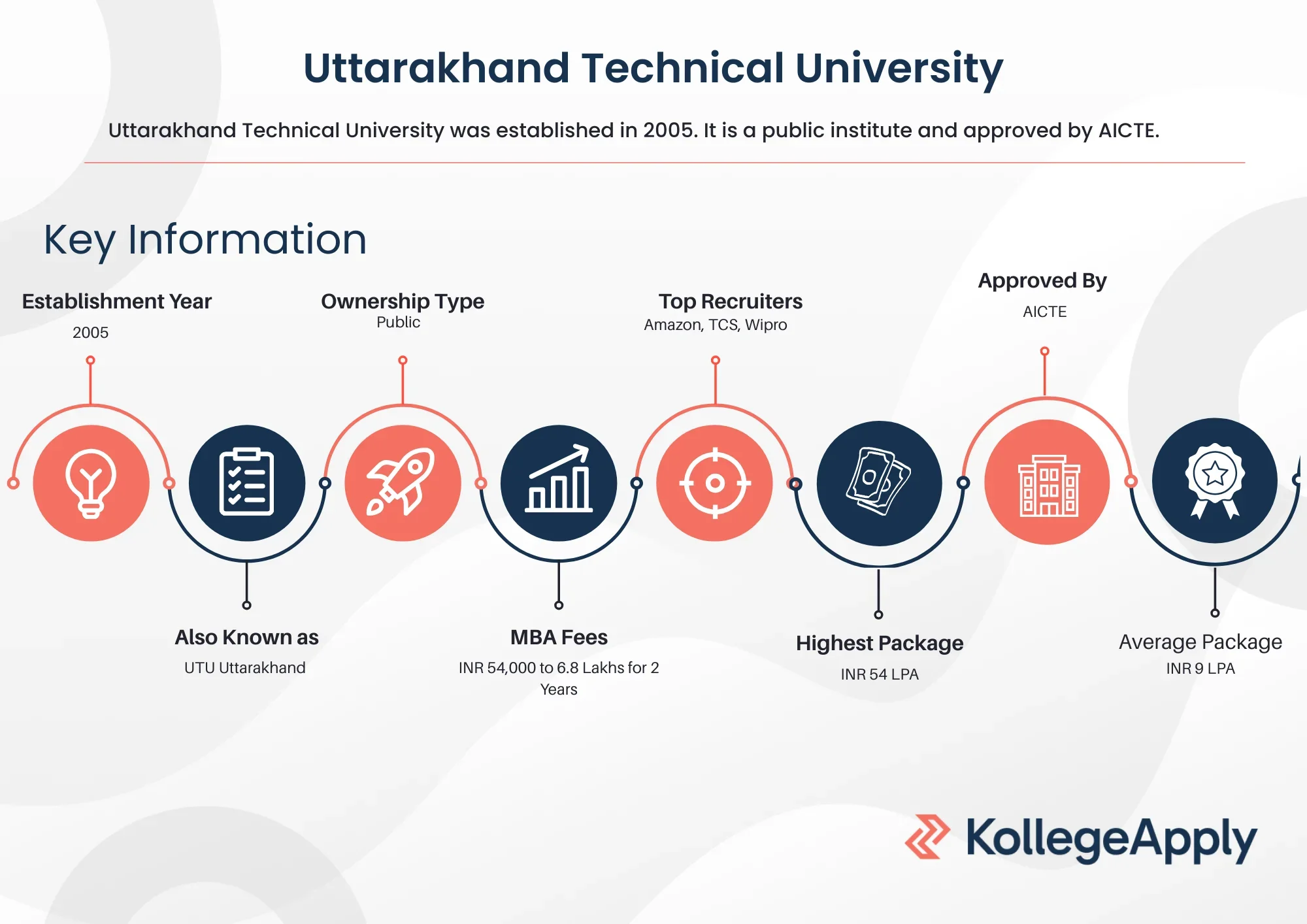 Uttarakhand Technical University Highlights