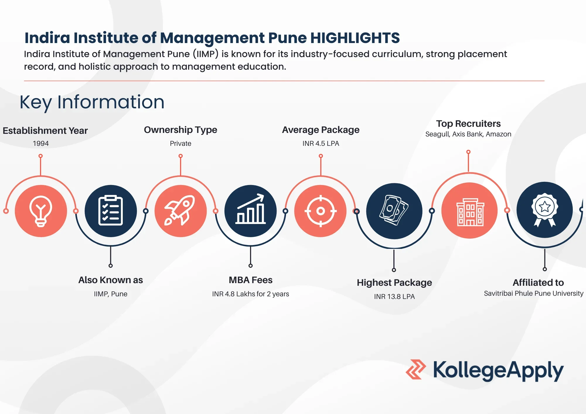 IIMP Pune Highlights
