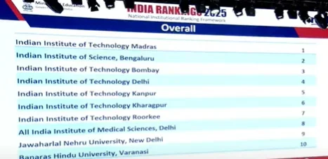 NIRF Overall Ranking 2025