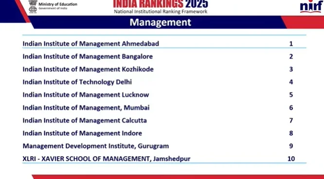 NIRF Management Ranking 2025