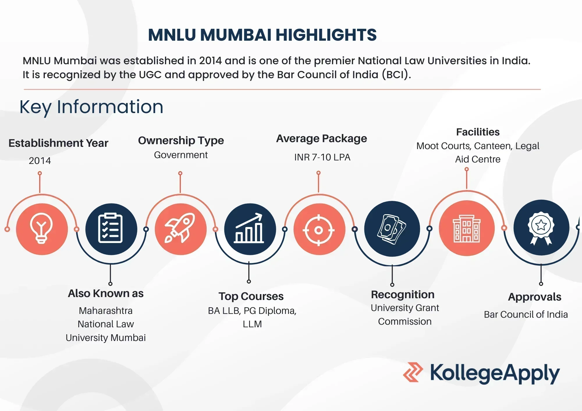 MNLU Mumbai Highlights