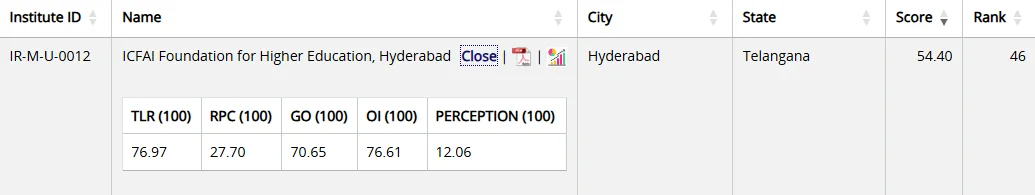 ICFAI Hyderabad NIRF 2025 Ranking