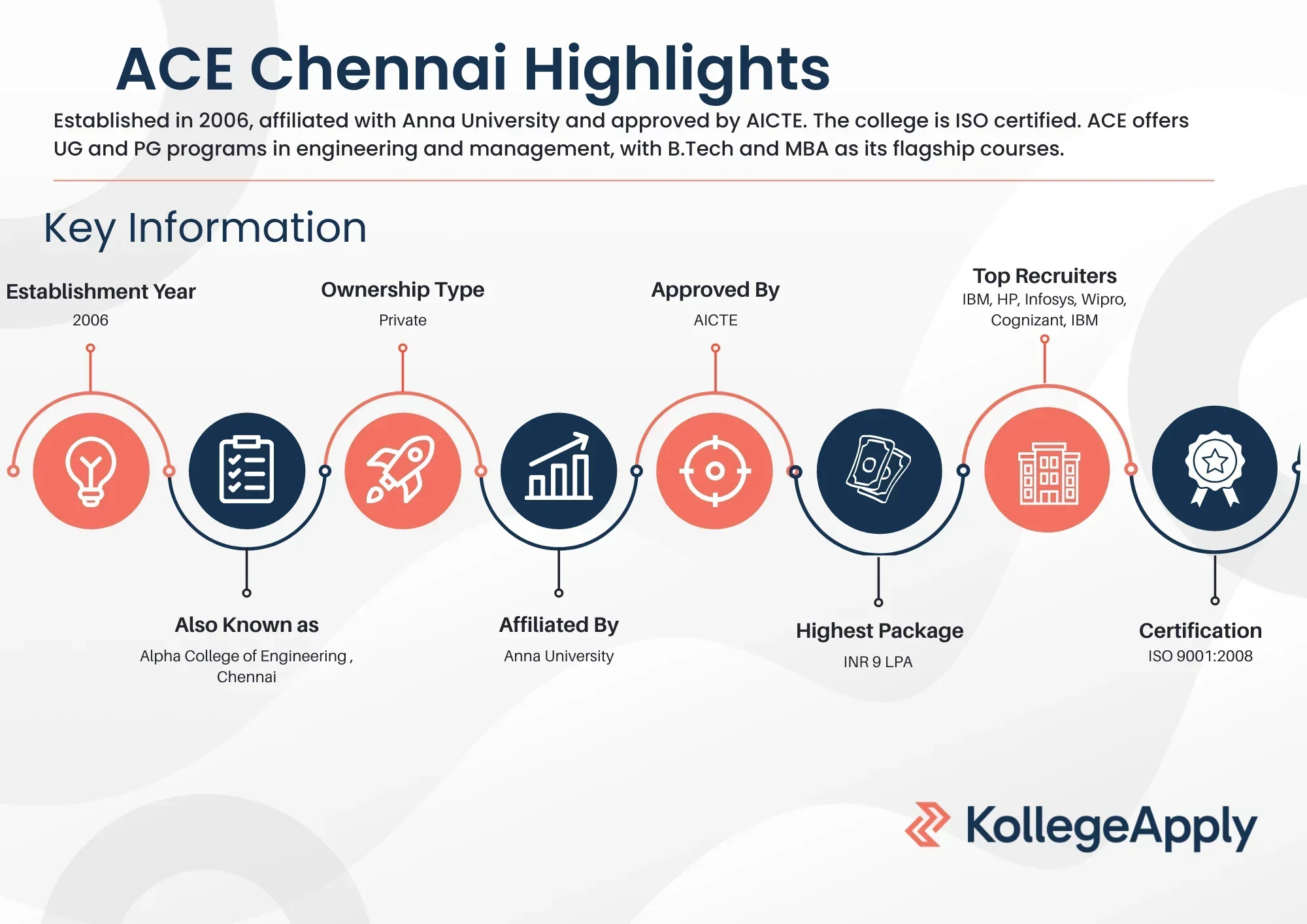ACE Highlights 2025