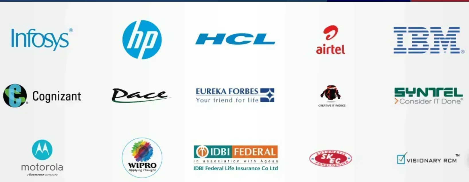 ACE Chennai Placement