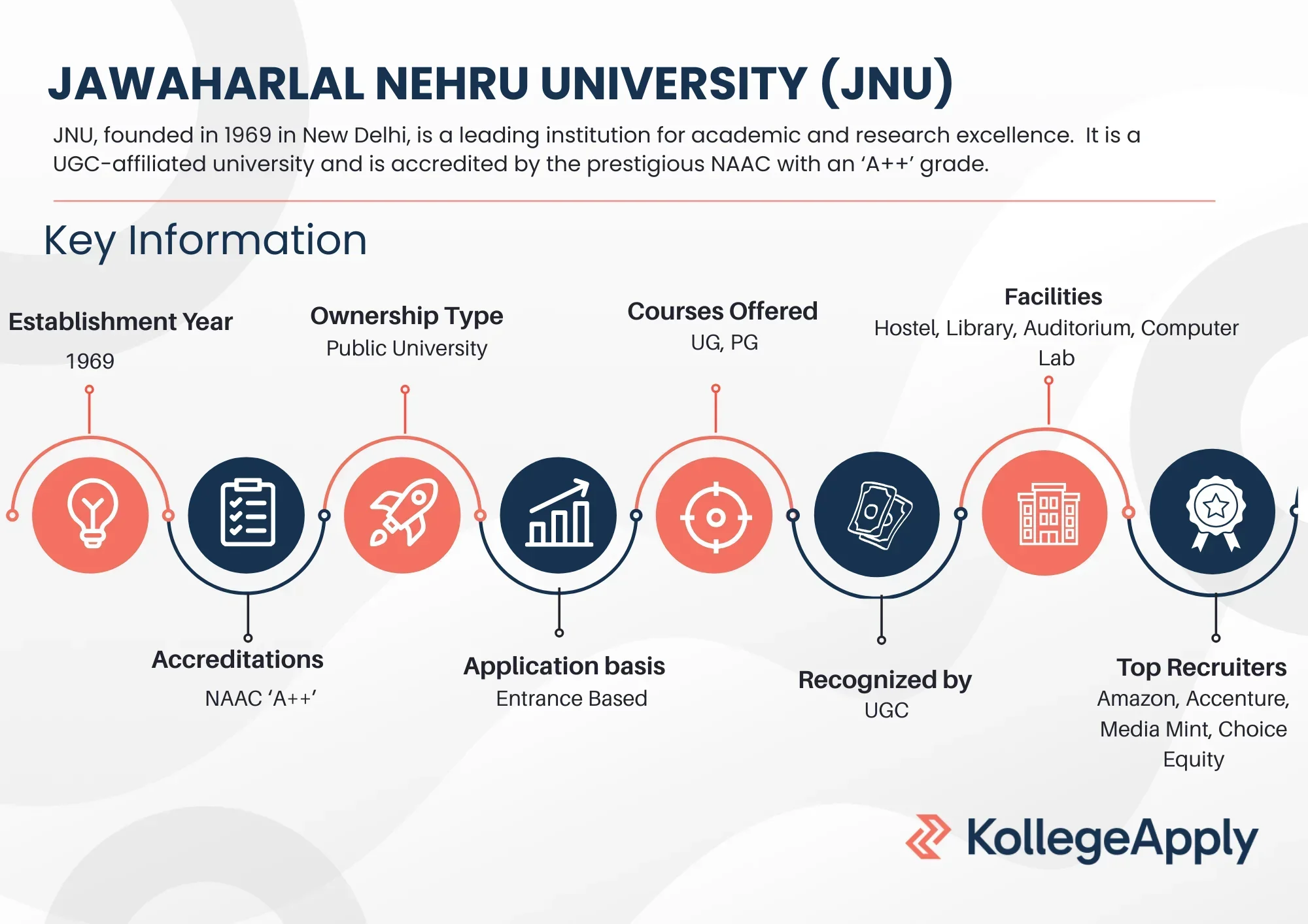 JNU Highlights