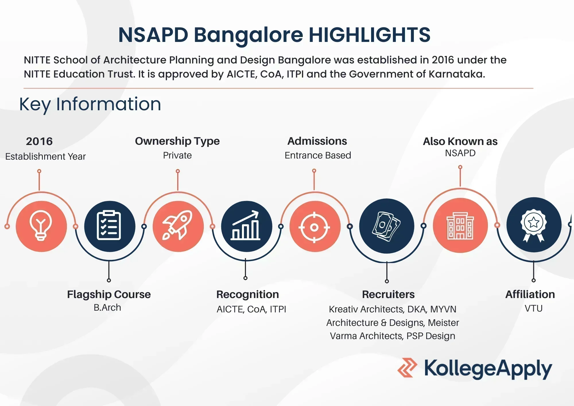 NSAPD Bangalore Highlights 2025