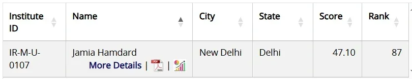 NIRF Ranking