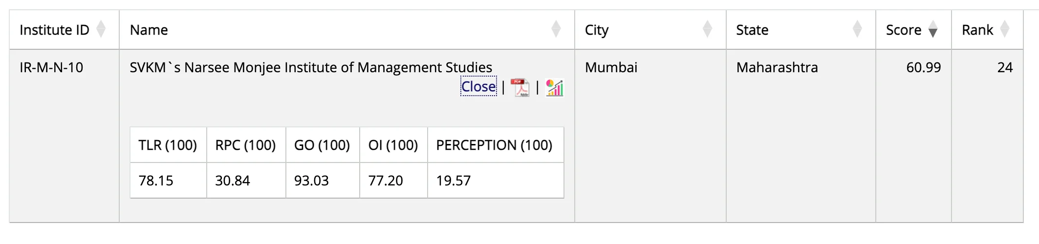 NMIMS Mumbai NIRF Ranking 2025