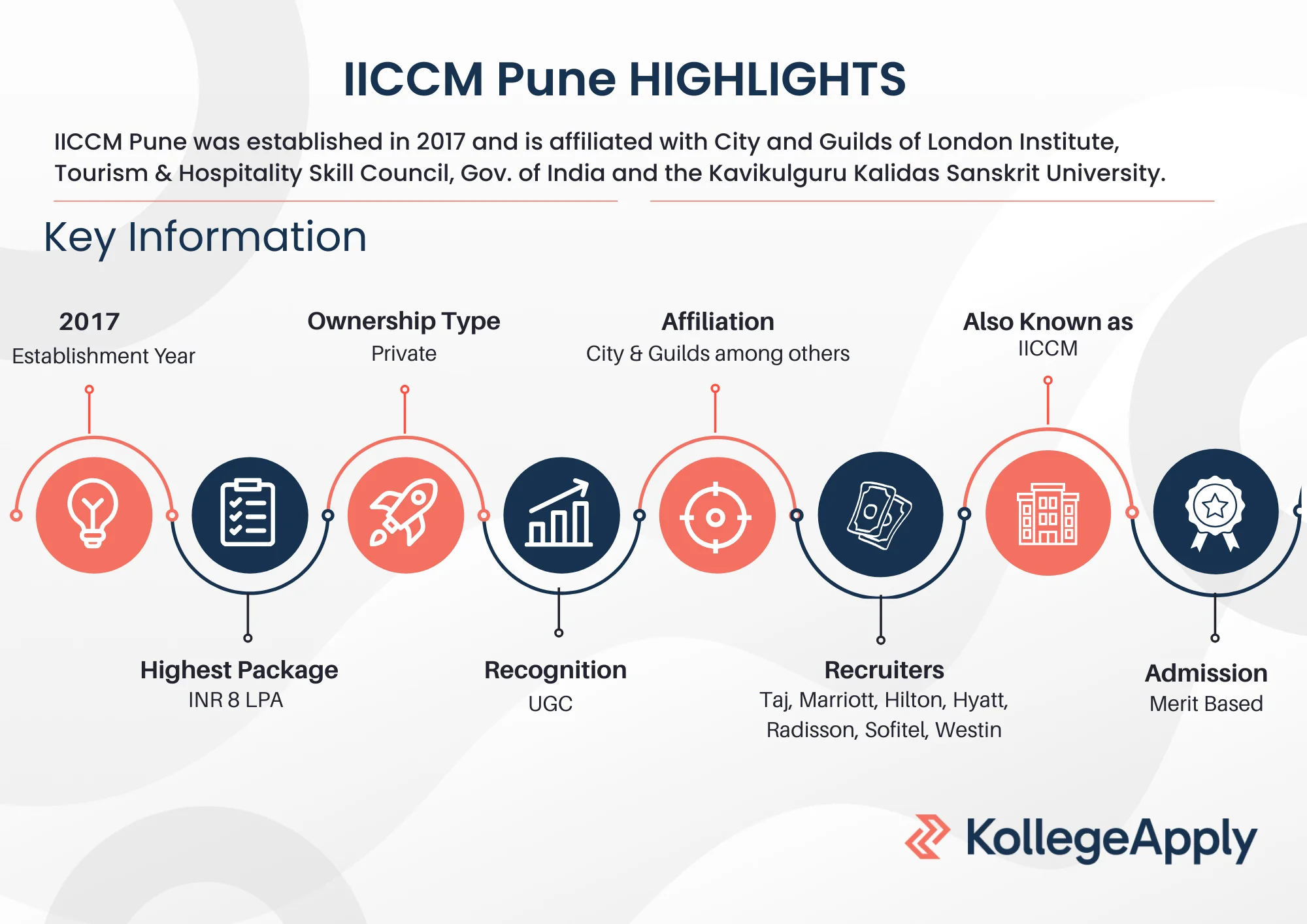 IICCM Pune Highlights 2025