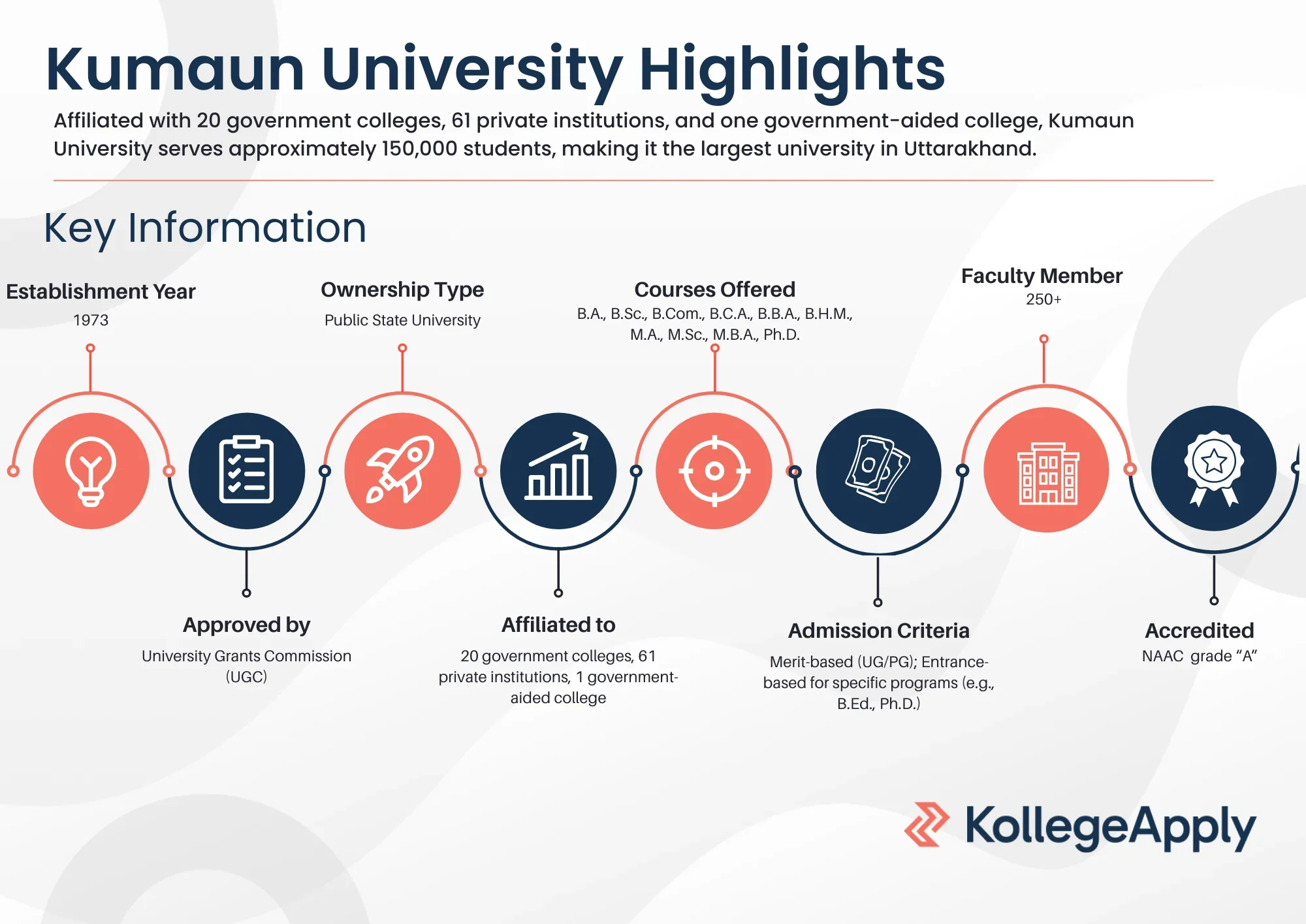Kumaun University