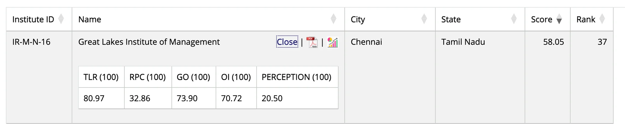 GLIM Chennai NIRF Ranking 2025
