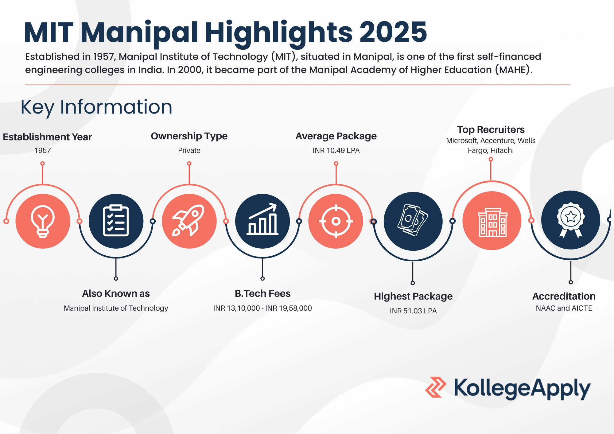 MIT Manipal Highlights 2025