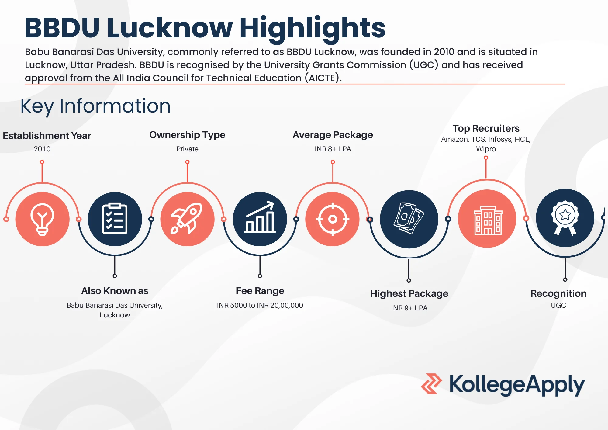 BBDU Lucknow Highlights 2025