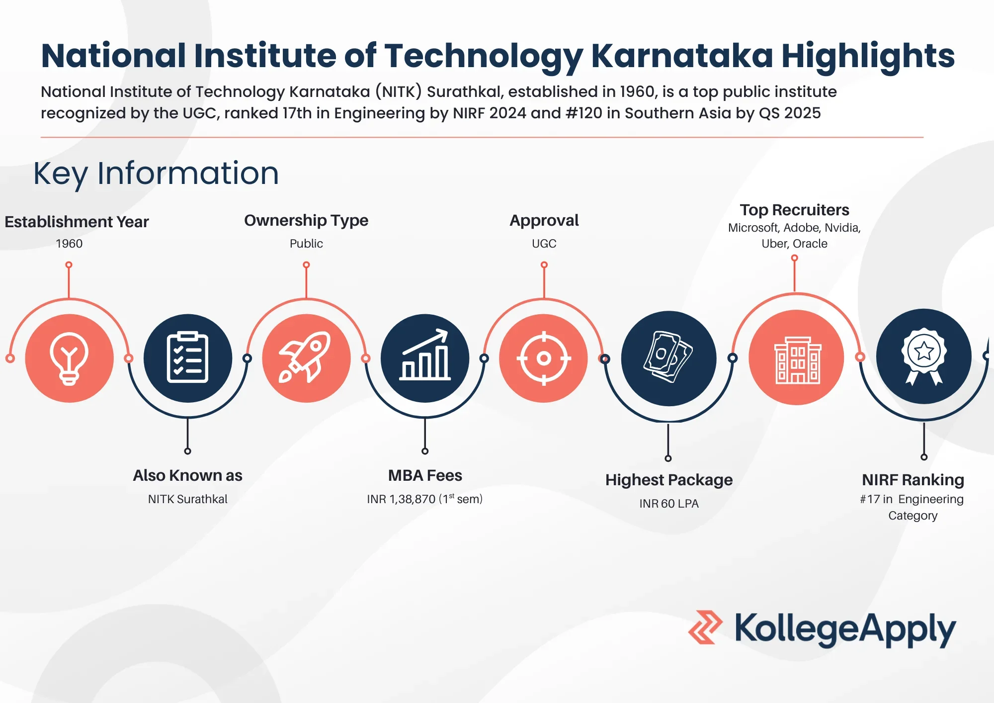 National Institute of Technology Karnataka Highlights