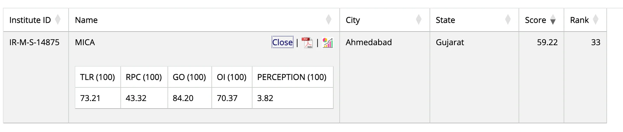 MICA Ahmedabad NIRF Ranking 2025