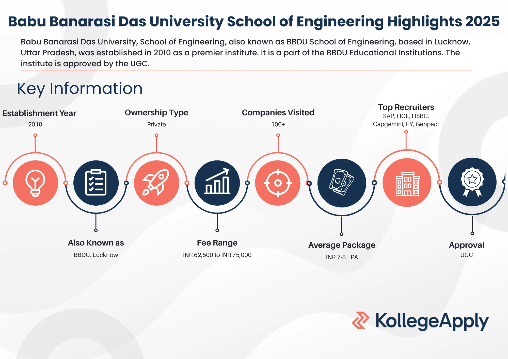 Babu Banarasi Das University School of Engineering Highlights 2025