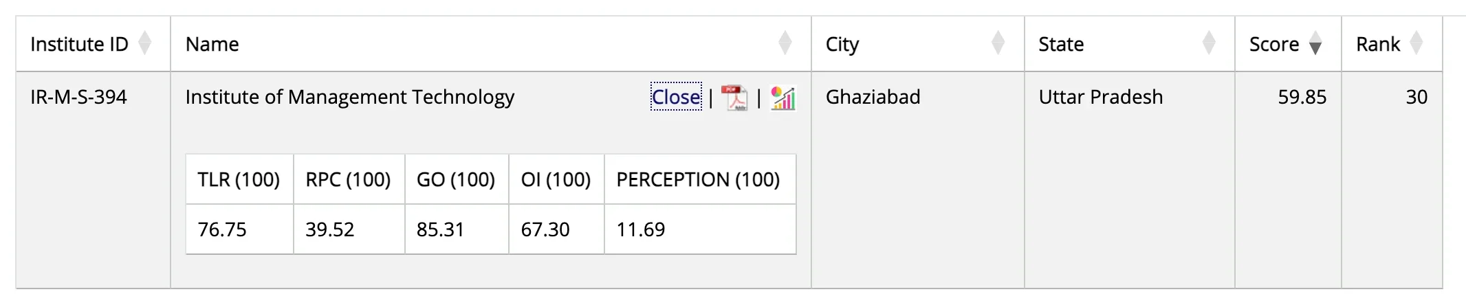 IMT Ghaziabad NIRF Ranking 2025