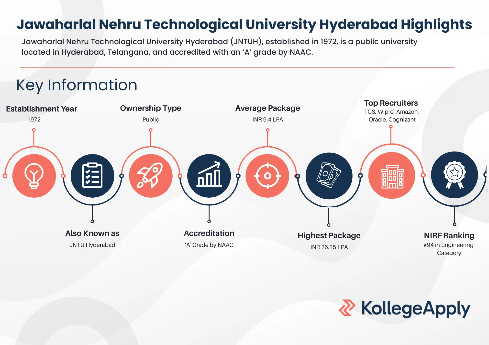 Jawaharlal Nehru Technological University Hyderabad Highlights