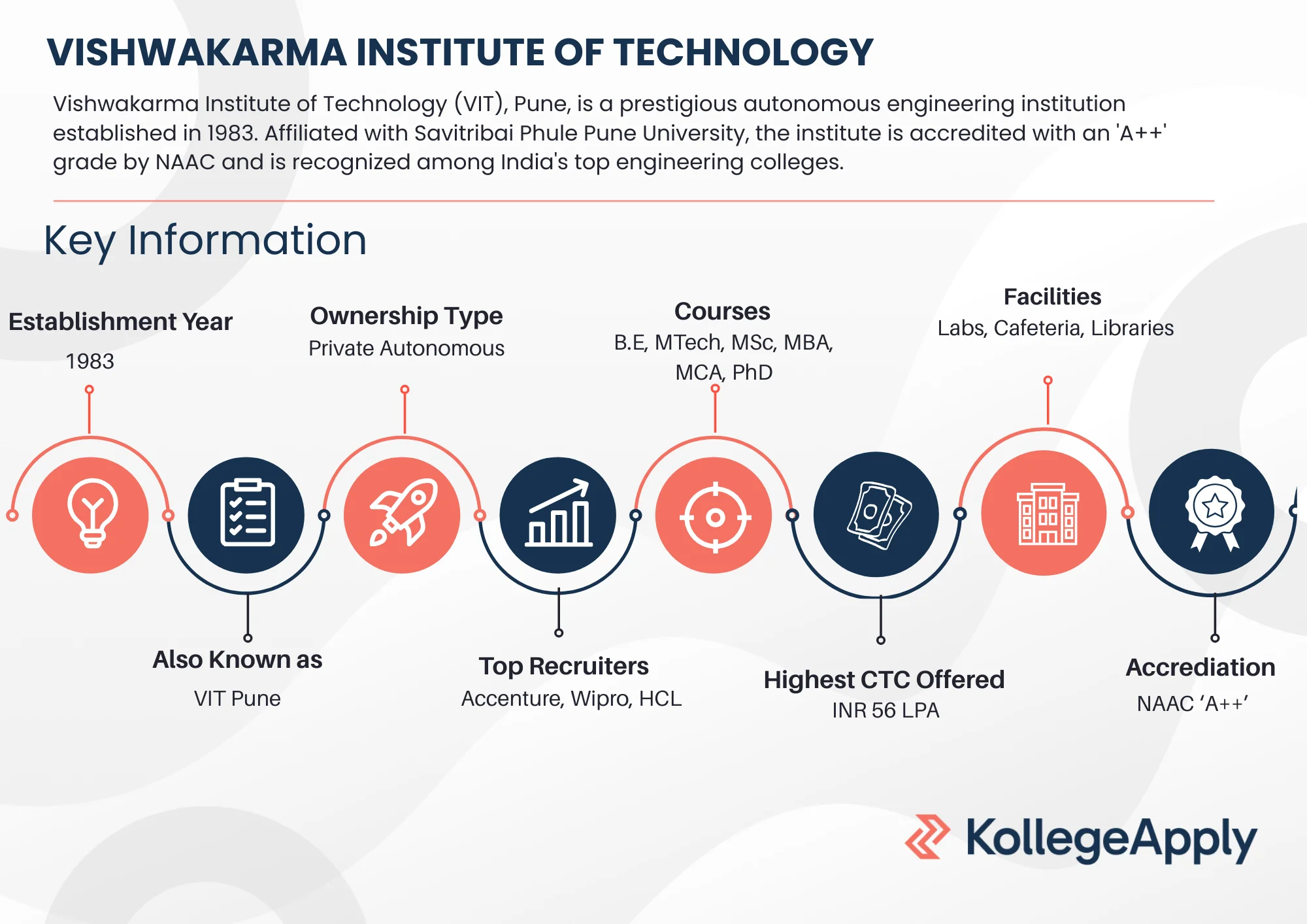 Vishwakarma Institute of Technology Highlights