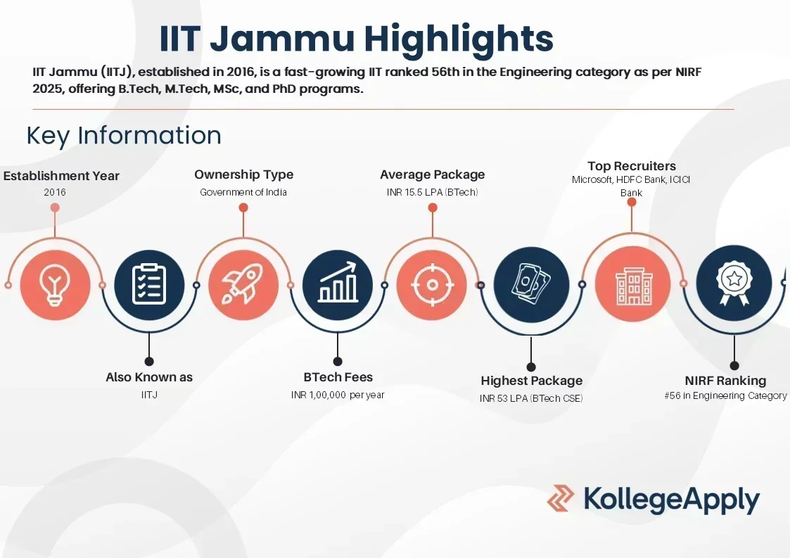 IIT Jammu