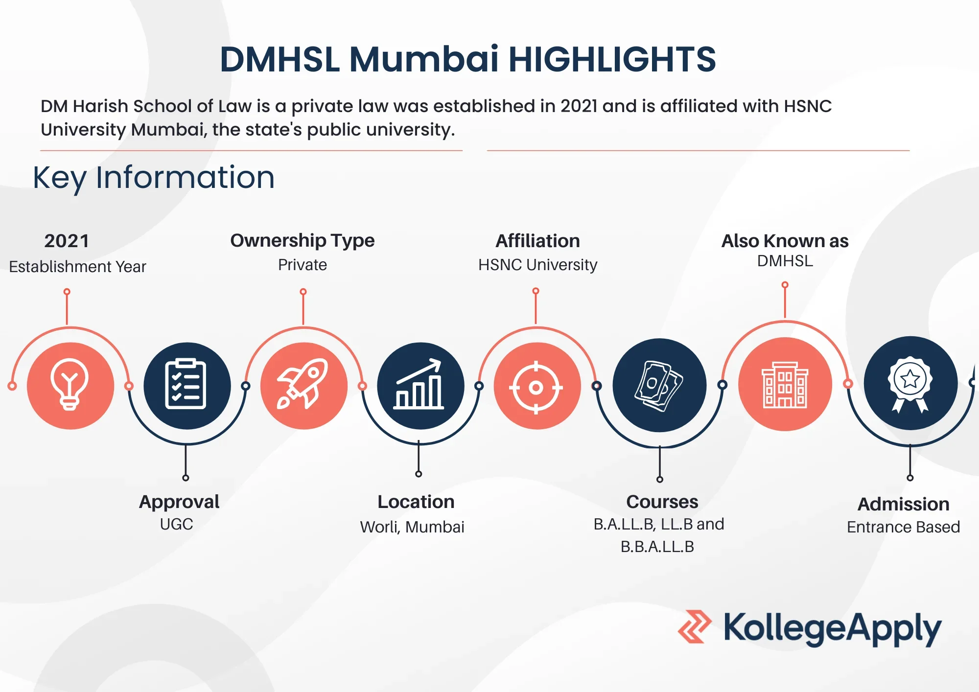 DMHSL Mumbai Highlights 2025