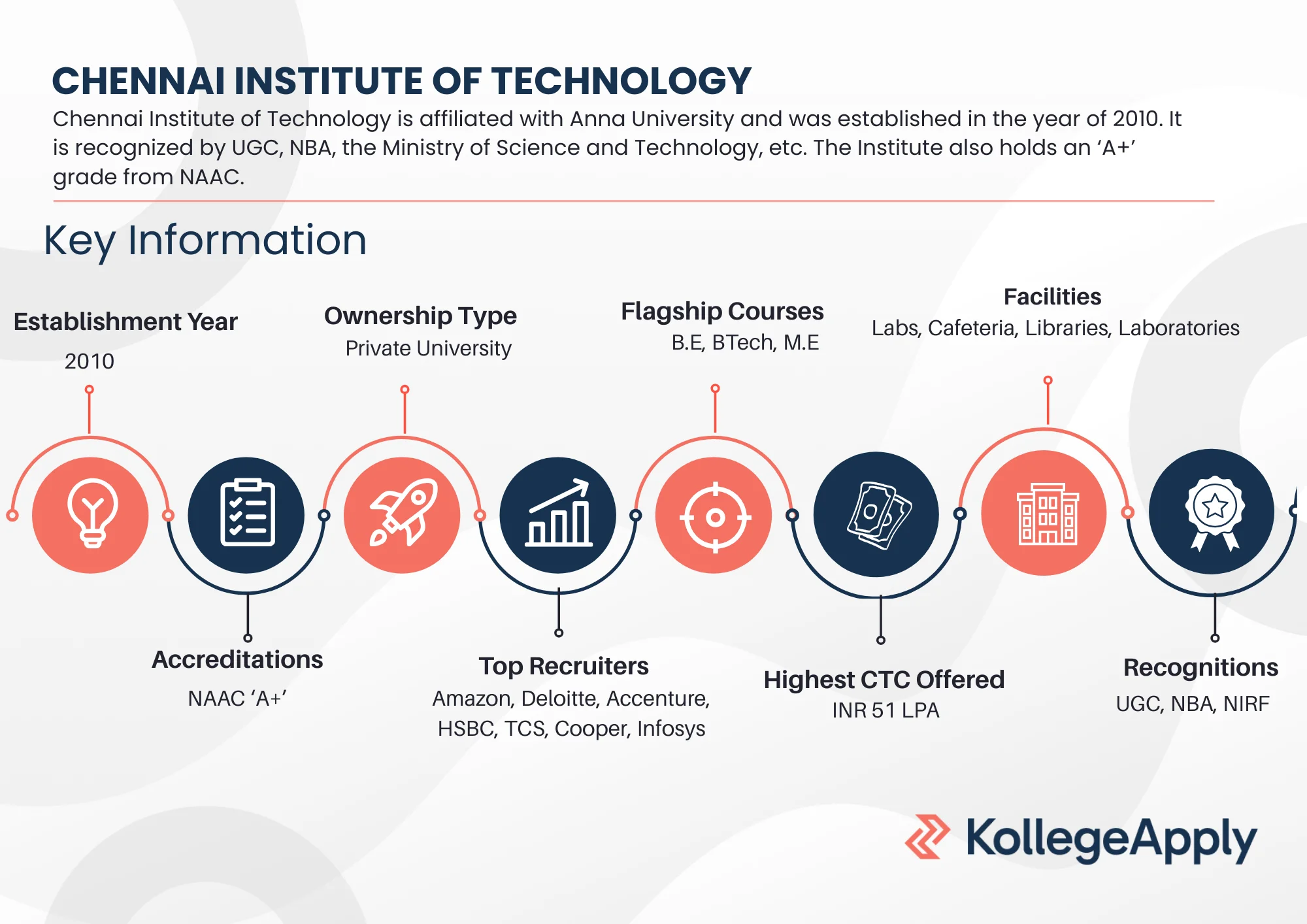 Chennai Institute of Technology Course Admissions