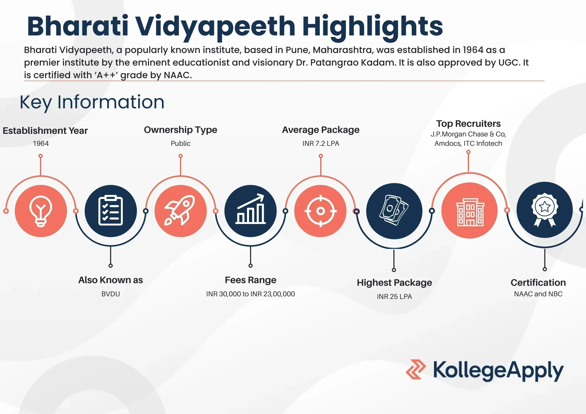 Bharati Vidyapeeth Highlights
