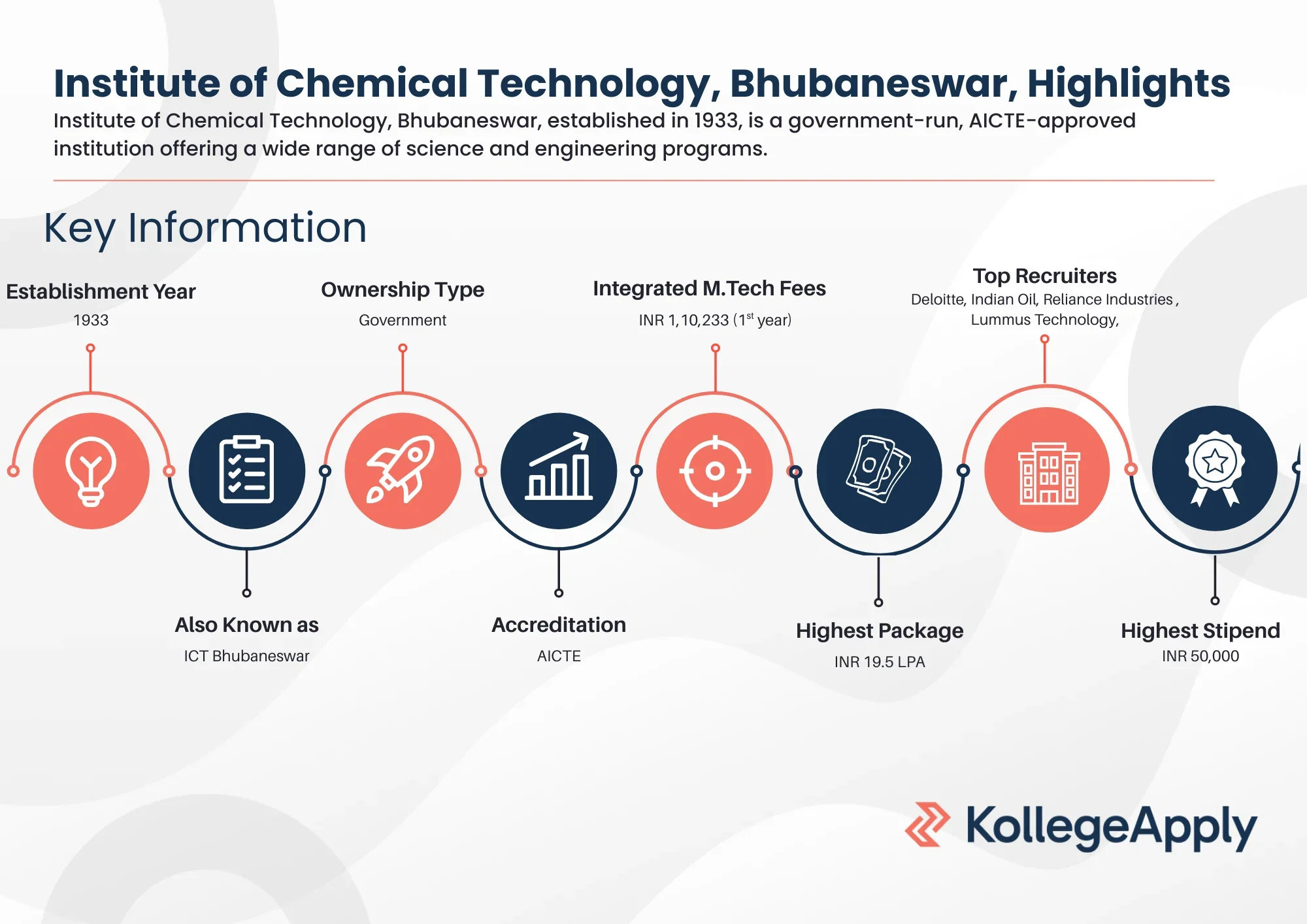 Institute of Chemical Technology Highlights