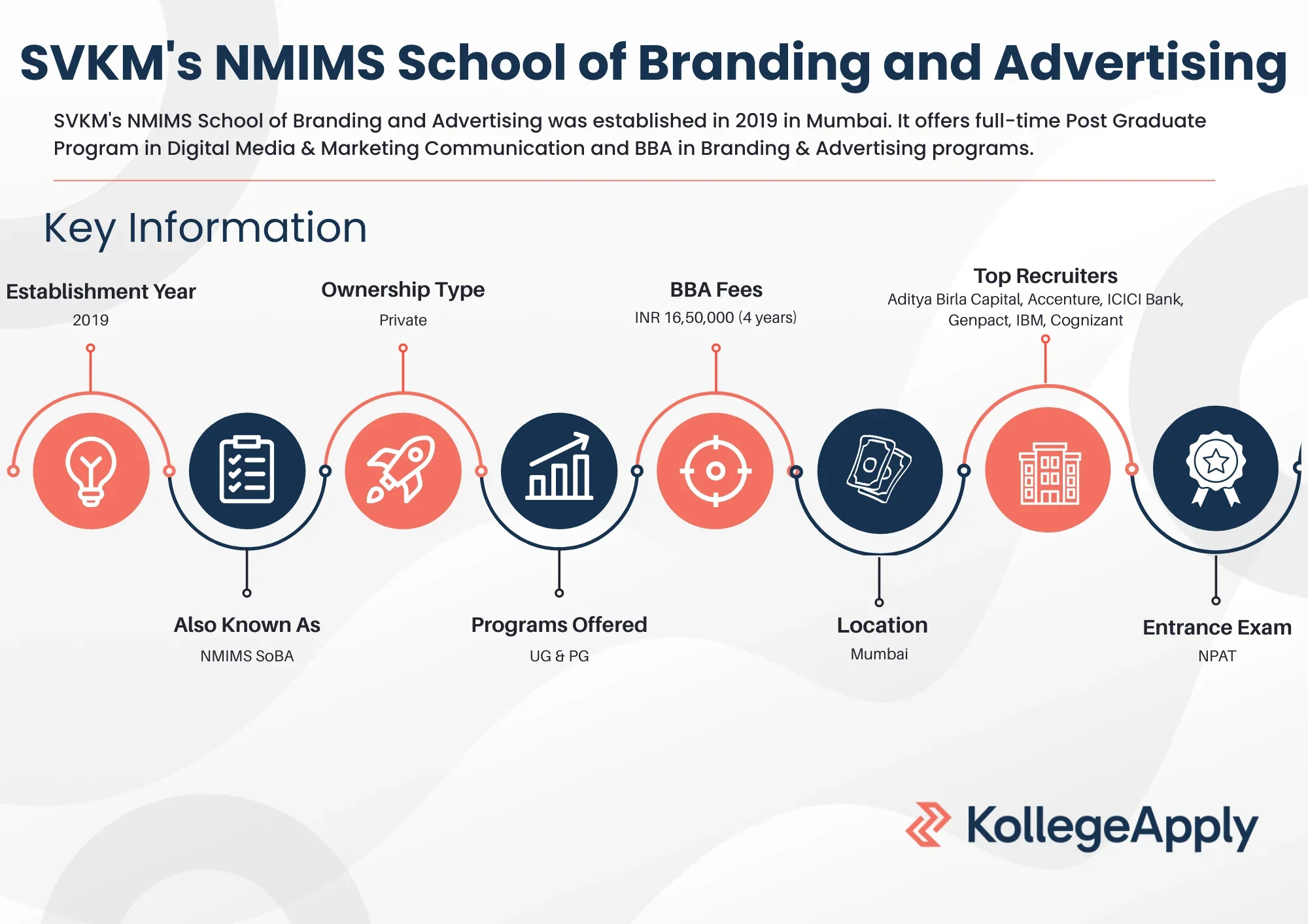 SVKM's NMIMS School of Branding and Advertising Highlights