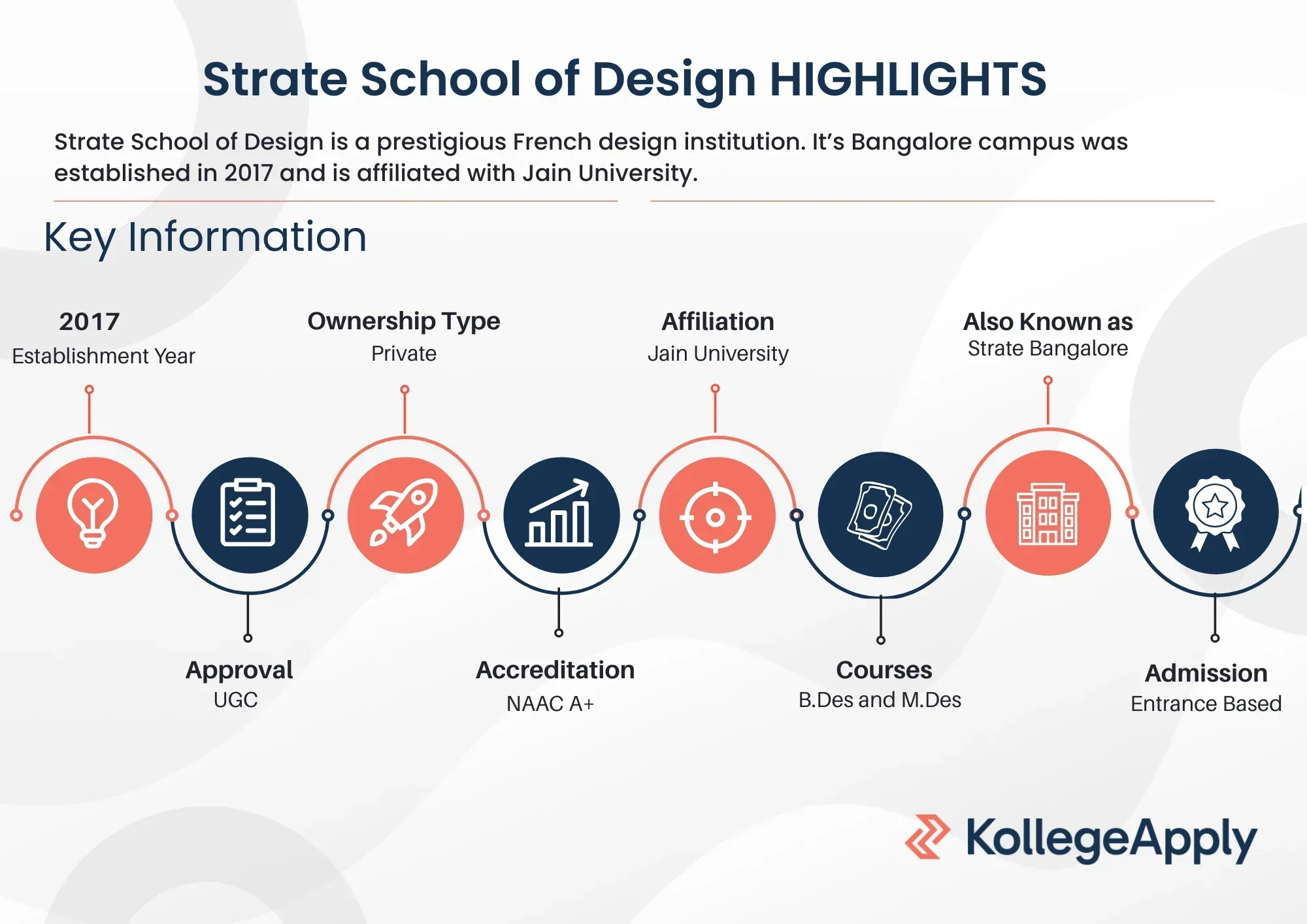 Strate Bangalore Highlights 2025