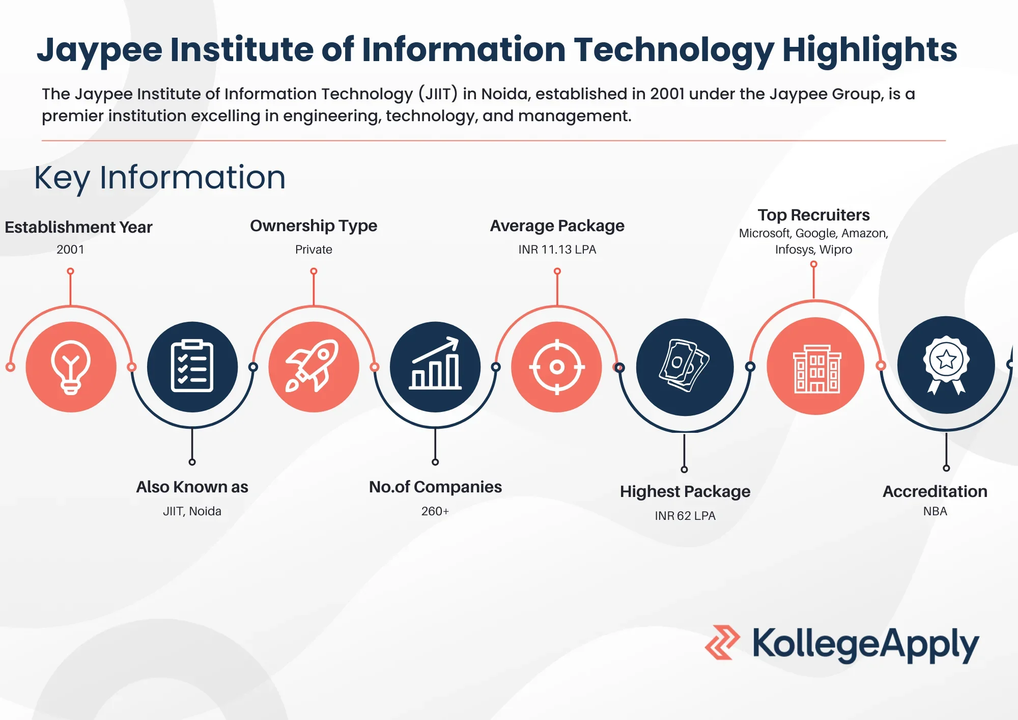 Jaypee Institute of Information Technology Highlights 2025