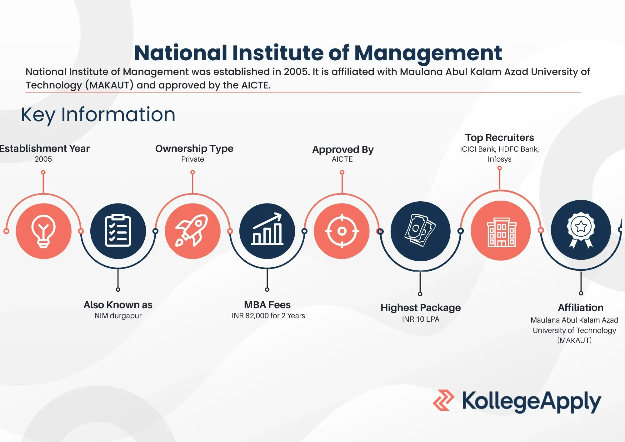 NIM Durgapur Highlights