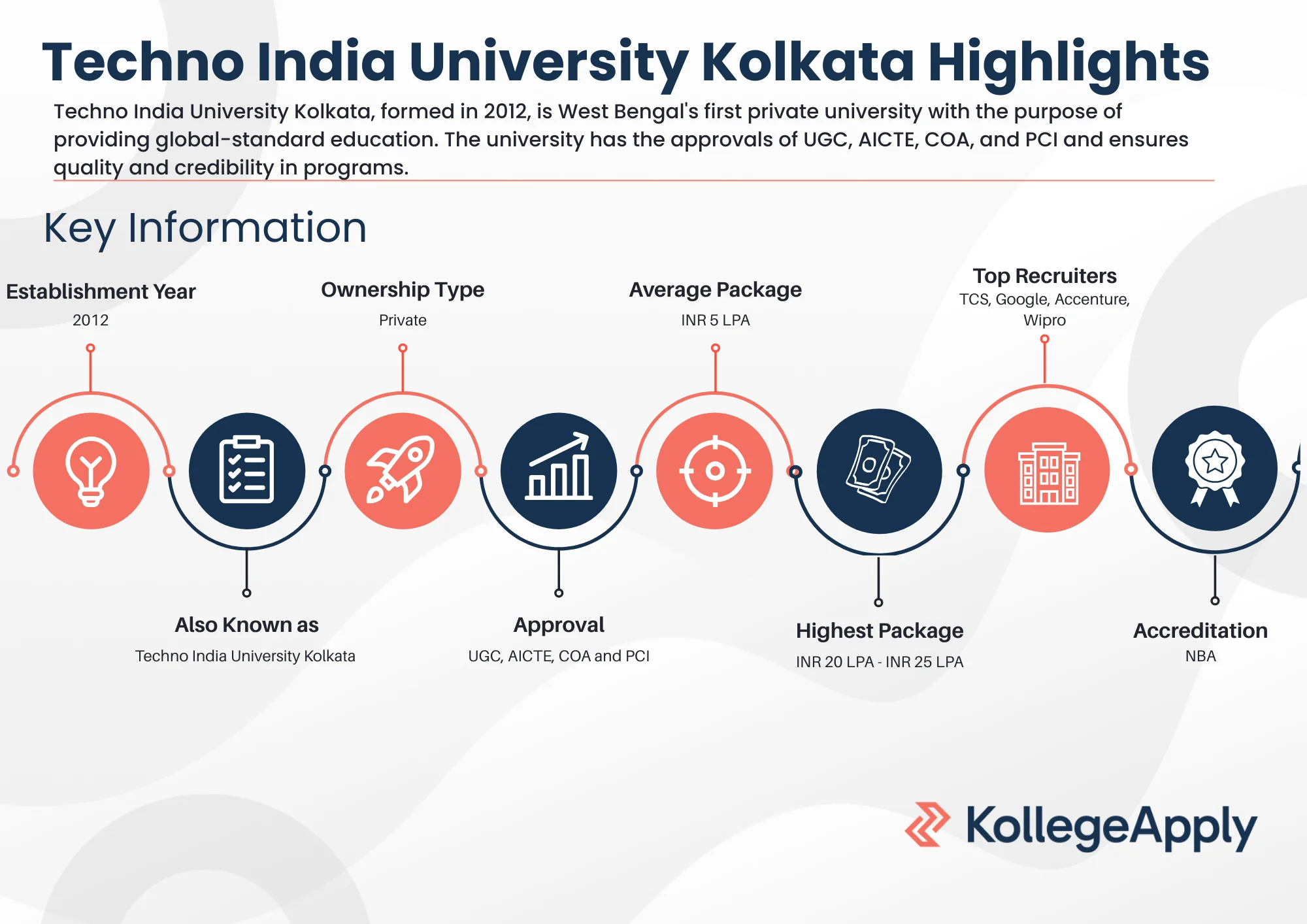 Techno India University Kolkata Highlights 2025