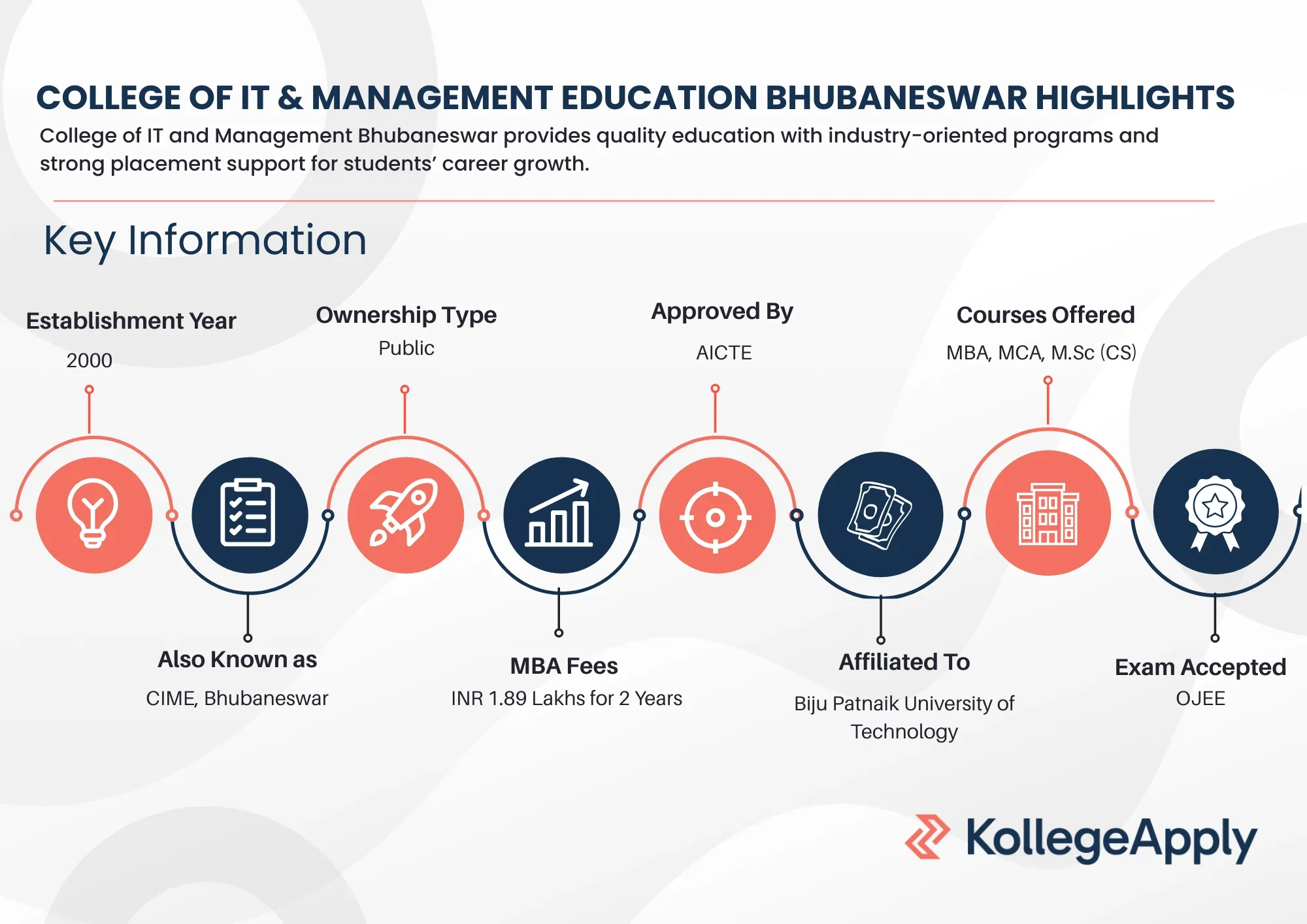 CIME Bhubaneswar Highlights