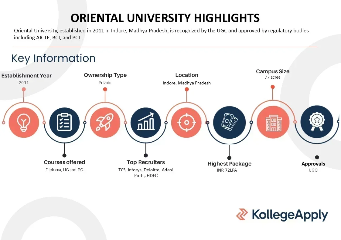Oriental University Highlights