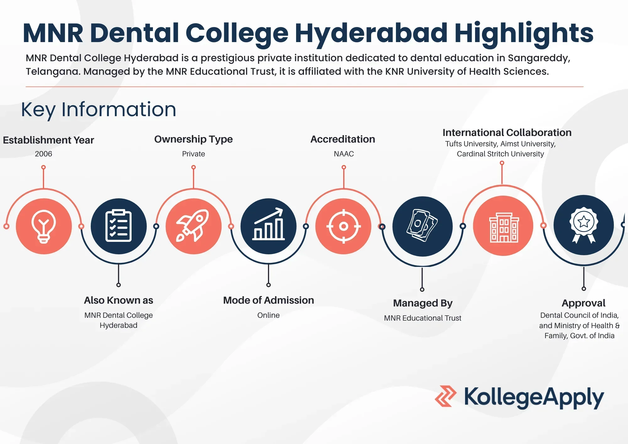 MNR Dental College Hyderabad Highlights