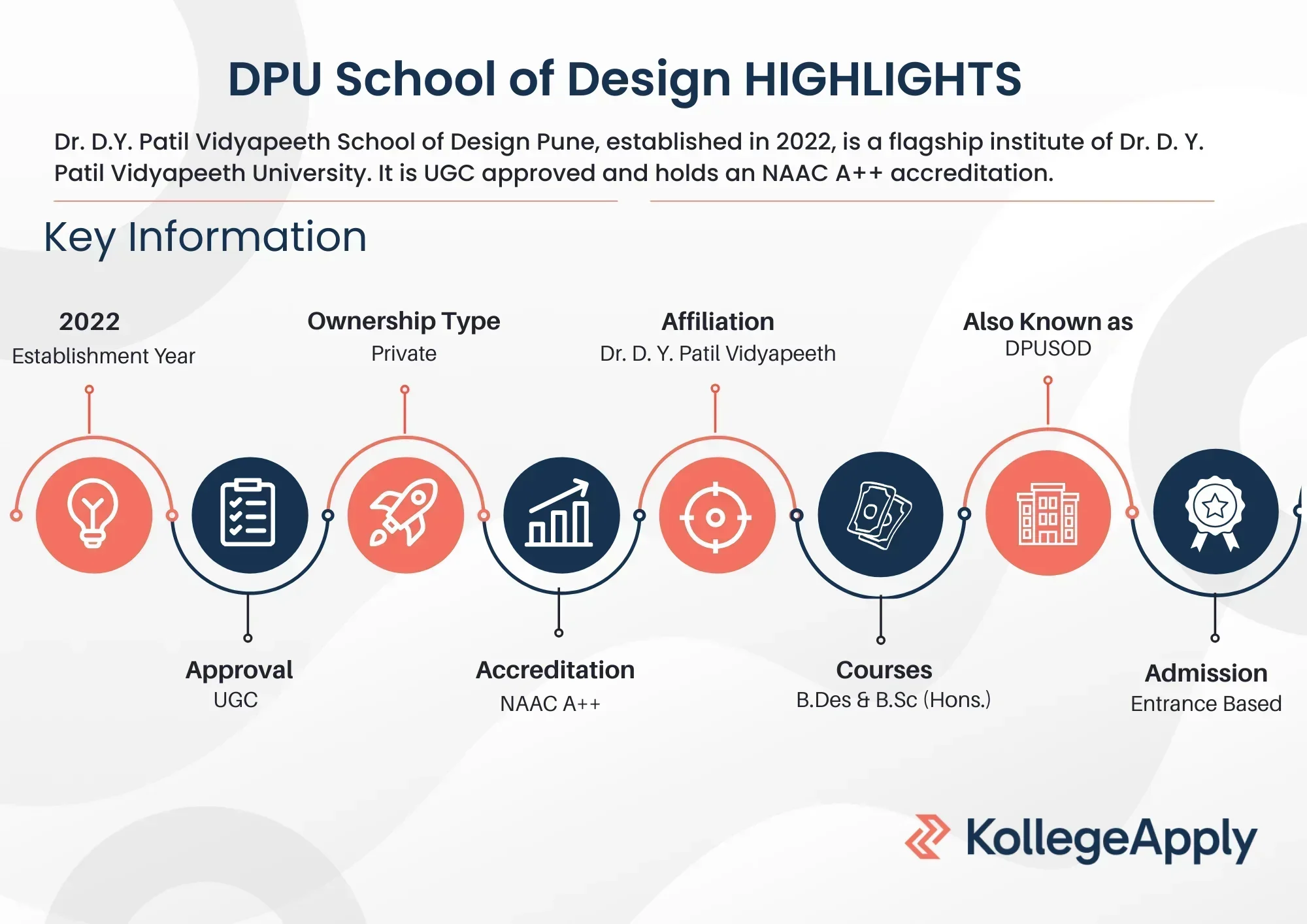 DPU School of Design Highlights 2025
