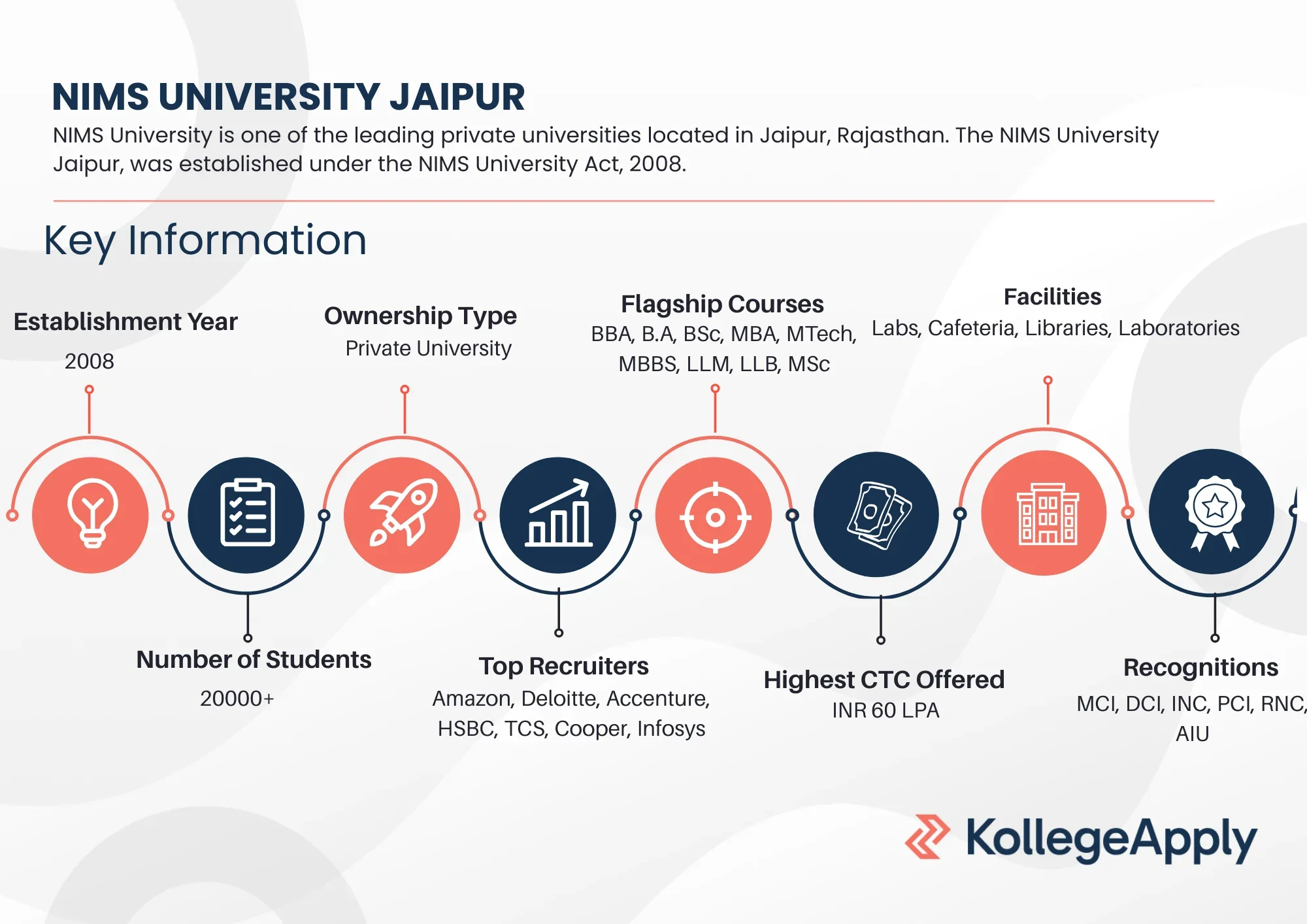 NIMS University Jaipur Highlights