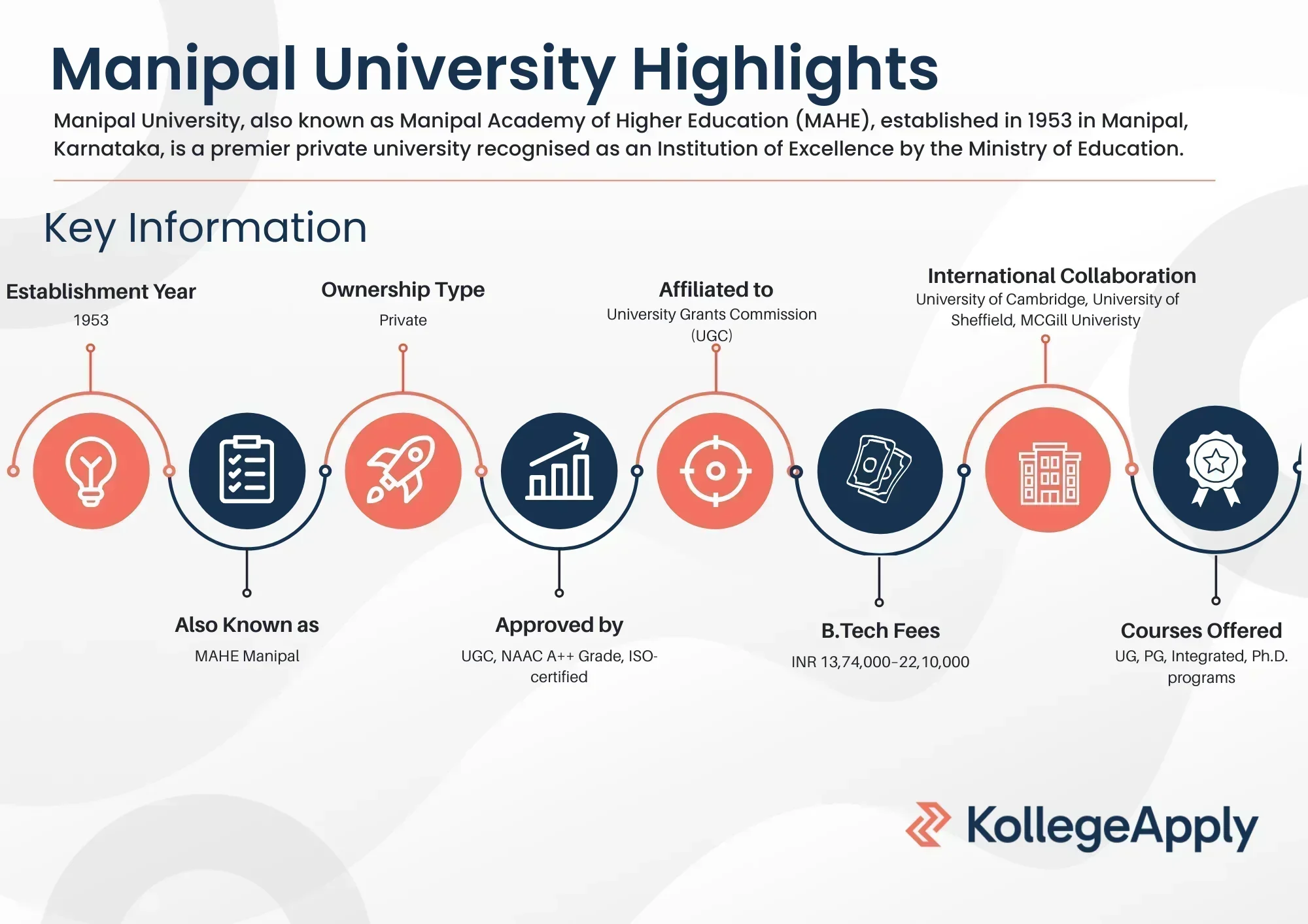 Manipal University