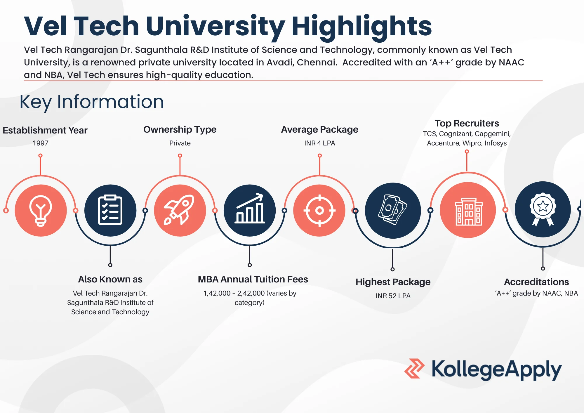 Vel Tech University Highlights 2025