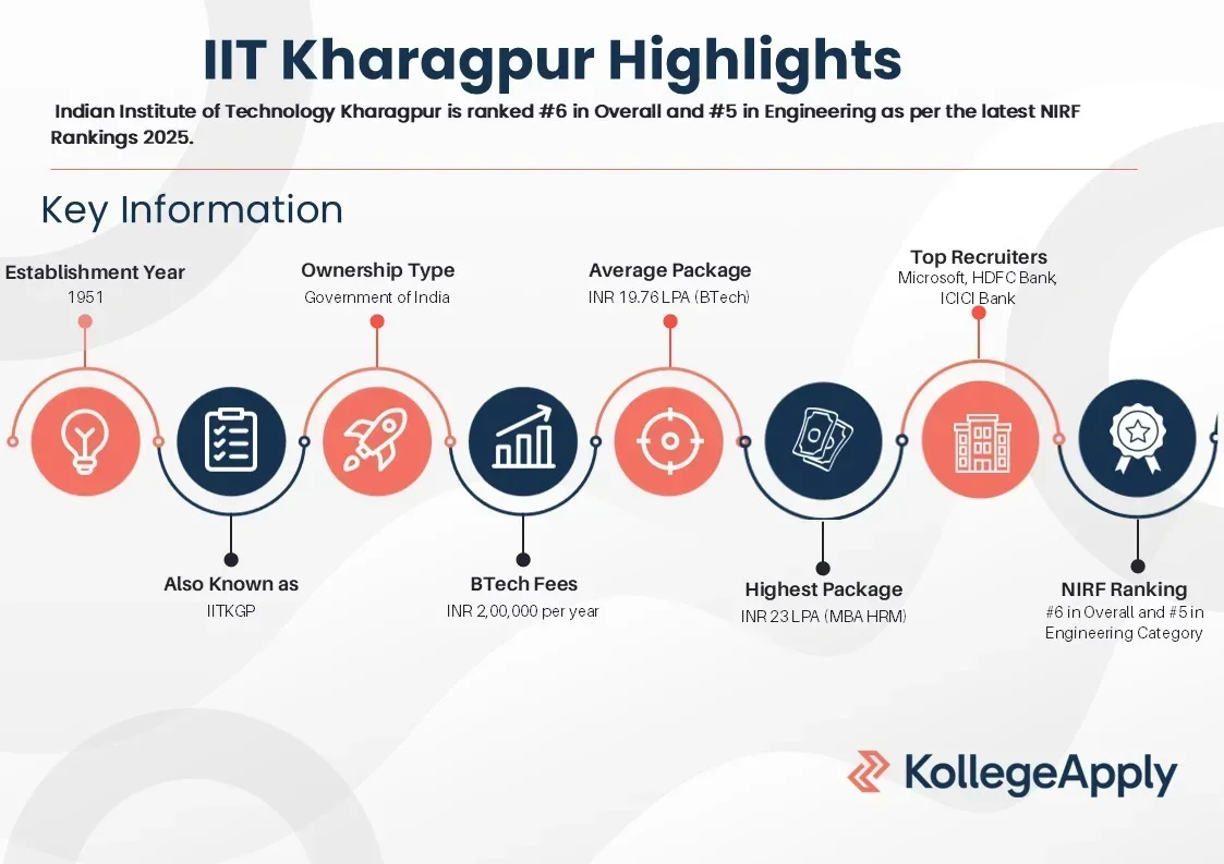 IIT Kharagpur