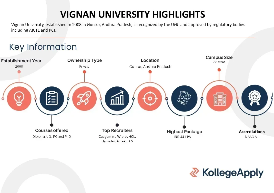 Vignan University Highlights