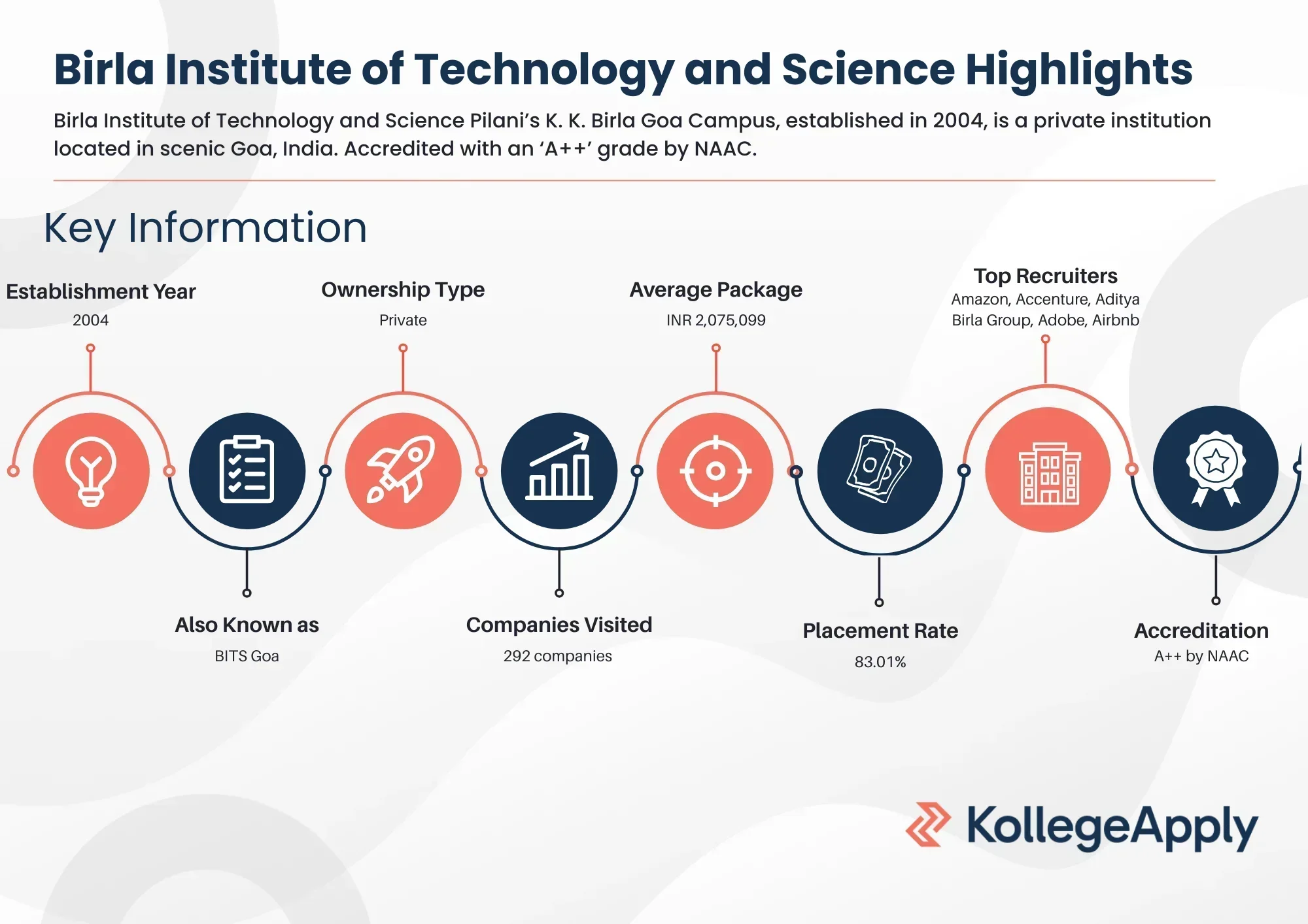 Birla Institute of Technology and Science Highlights