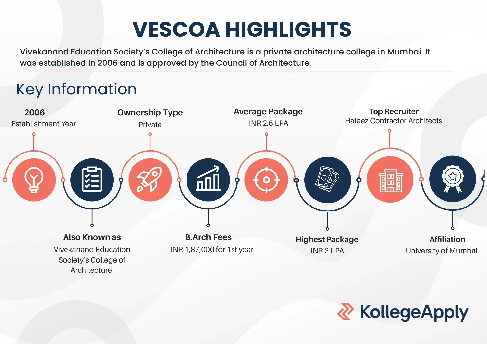 VESCOA Mumbai Highlights 2025