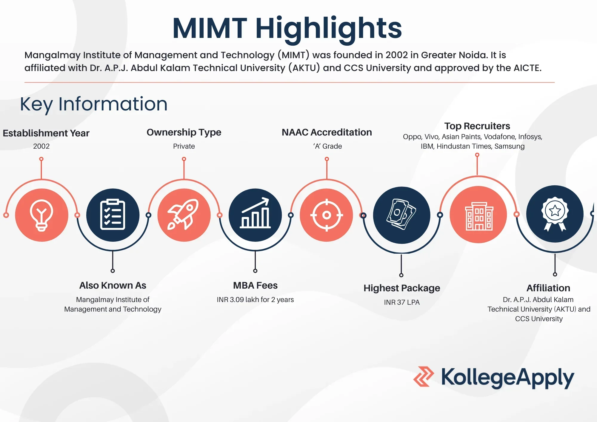 MIMT Highlights