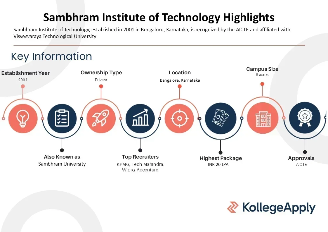 Sambhram University