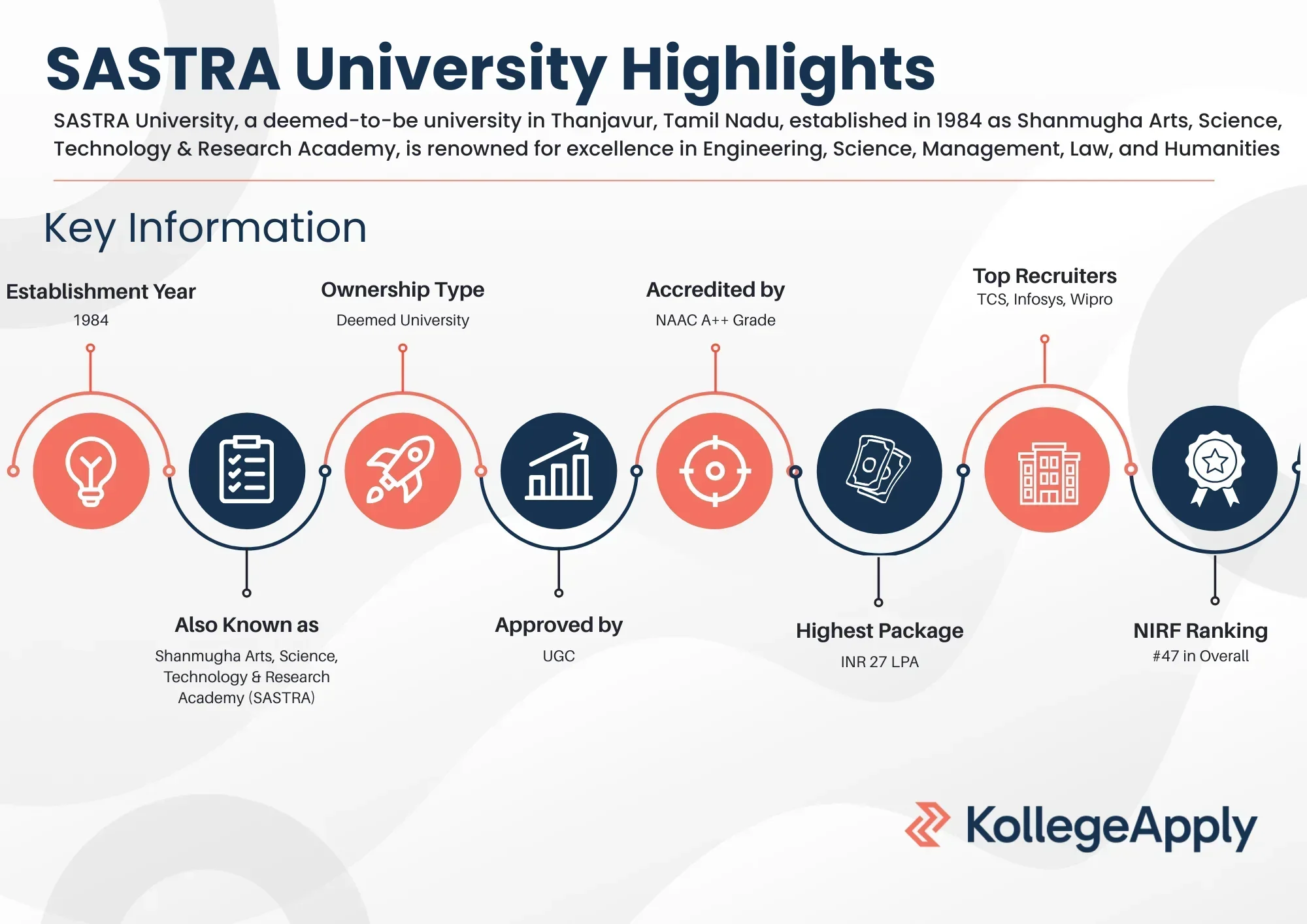 SASTRA University