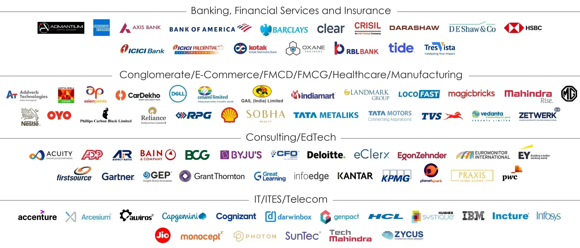 IMI Delhi Top Recuiters